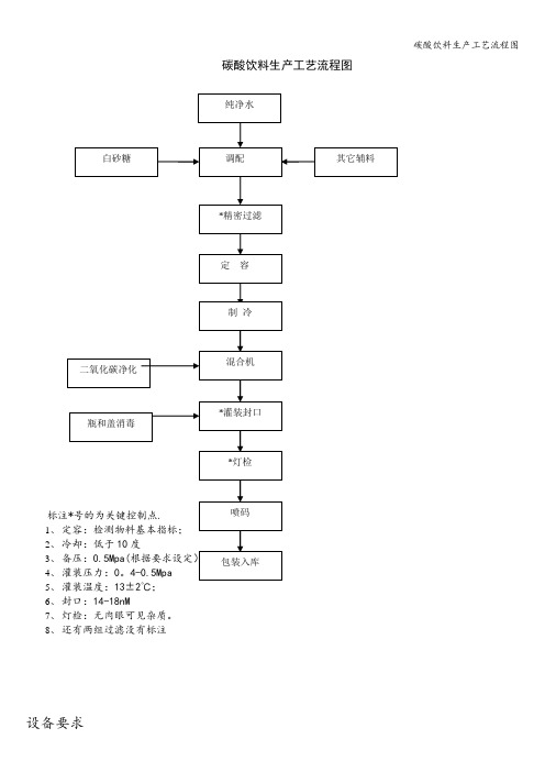 碳酸饮料生产工艺流程图