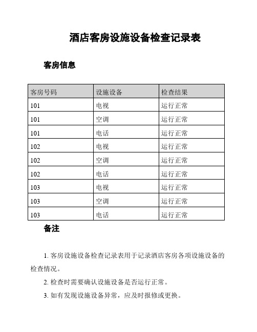 酒店客房设施设备检查记录表