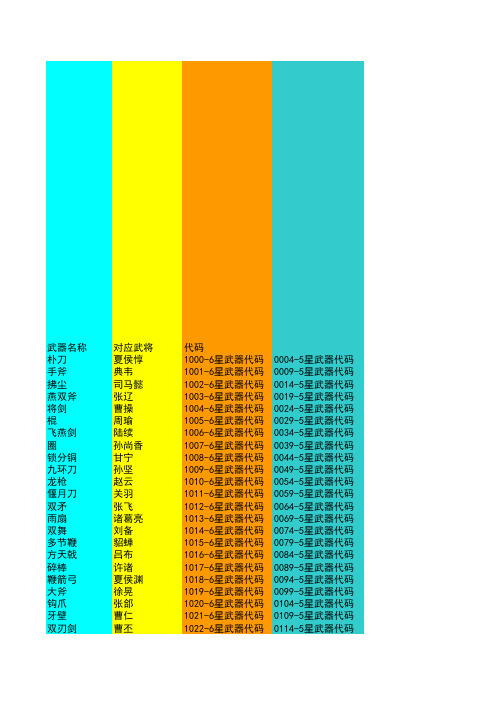 三国无双7全武将5.6星武器英文对照