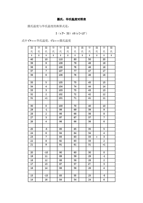 摄氏、华氏温度对照表