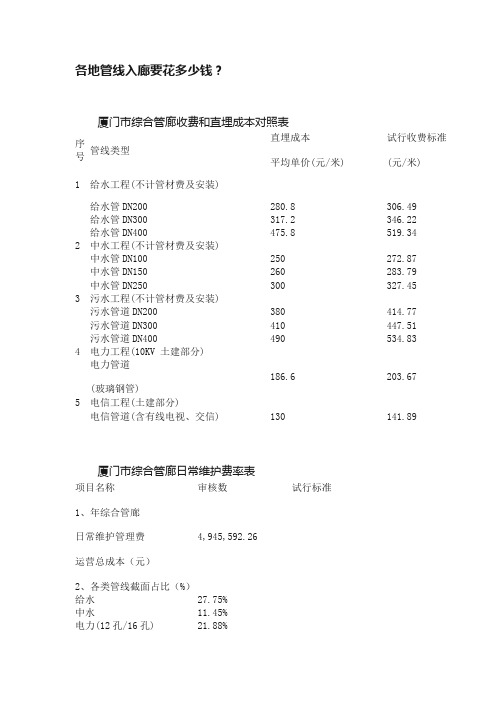 各地管线入廊要花多少钱？