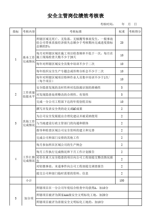 安全主管岗位绩效考核办法