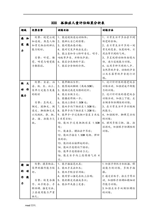 孤独症儿童评估填写范例(一表两图)