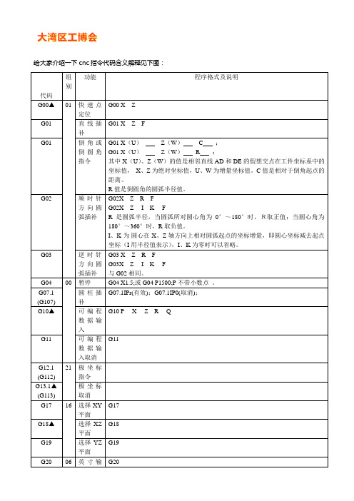 cnc指令代码【大全】