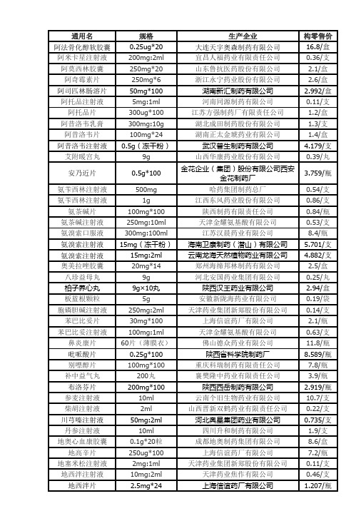 医院三统一药品公示