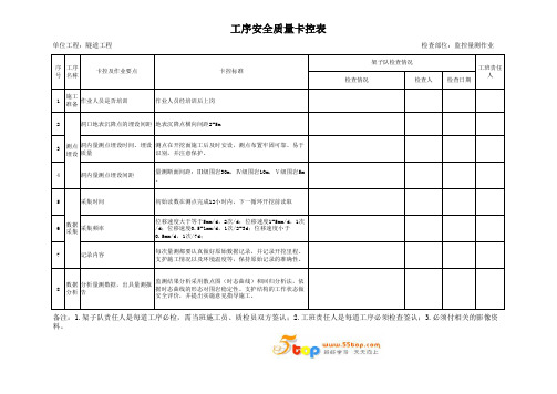 隧道工程监控量测作业安全质量卡控表