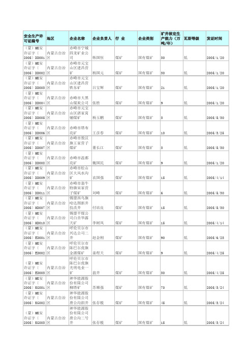 内蒙古煤矿企业名单xls