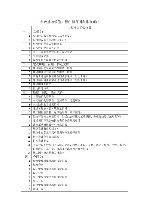 市政基础设施工程归档范围和排列顺序