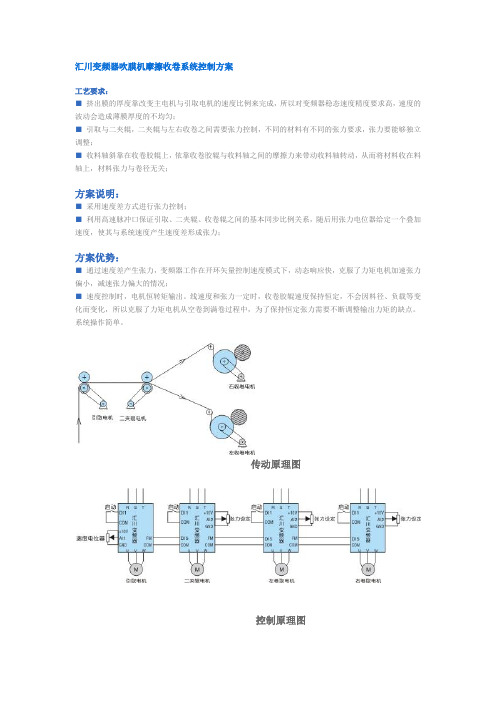 汇川变频器吹膜机摩擦收卷系统控制方案