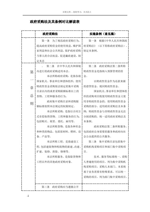 政府采购法和其条例对比解读表