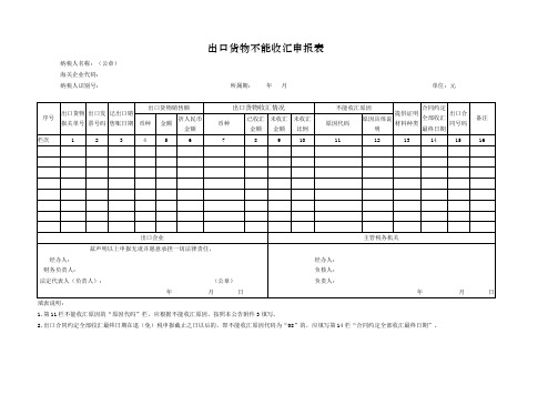 出口货物不能收汇申报表