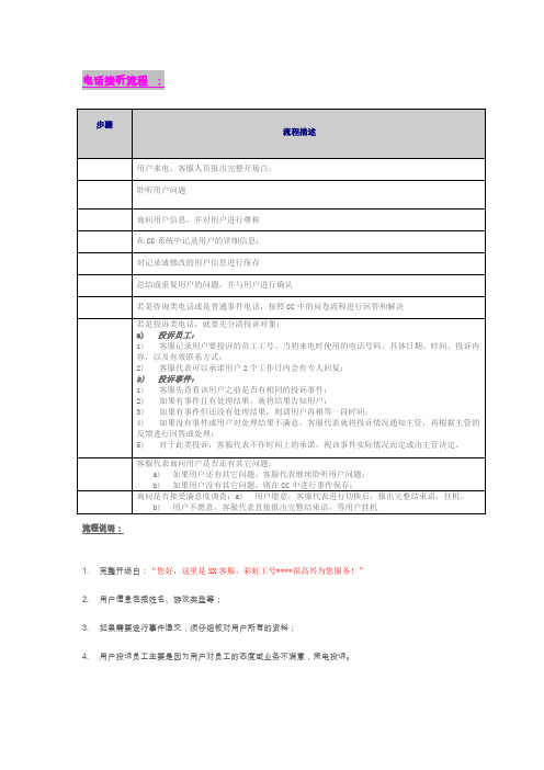 客服业务工作流程