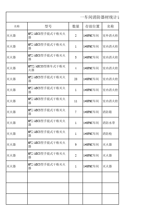 一车间消防应急器材统计表(1)