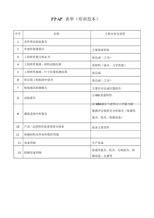 5.ppap表单范本