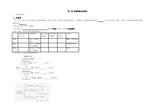 第一章 物质及其变化-高一上学期化学人教版(2019)必修第一册