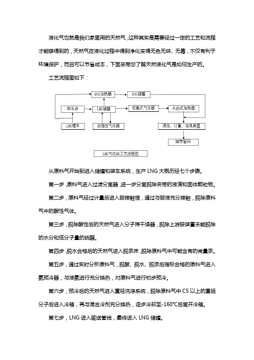 天然气液化工艺流程图