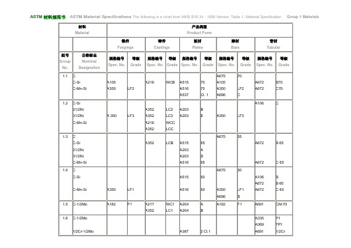 ASTM材料规范书