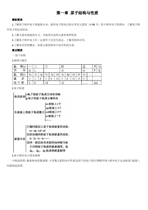 人教版高中化学选修知识点总结第一章原子结构与性质