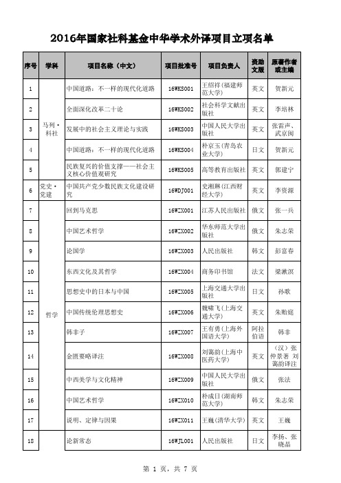 2016年国家社科基金中华学术外译项目立项名单