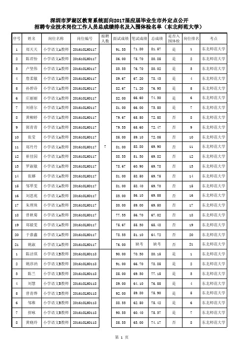 深圳市罗湖区教育系统面向2017届应届毕业生市外定点公开