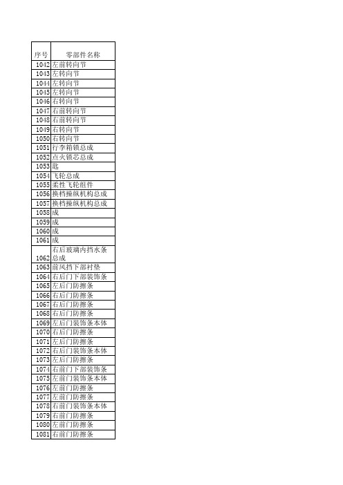 俄语词汇_汽车配件专业词汇(encode_one整理)