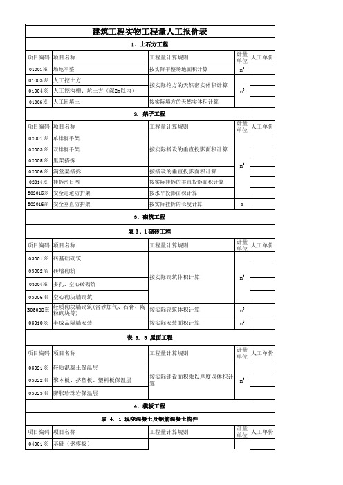 建筑工程实物工程量人工成本信息表