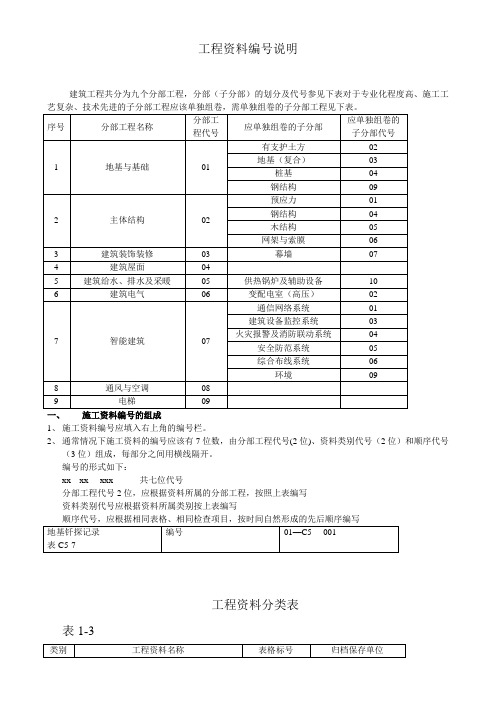 资料员一本通(免费下载)