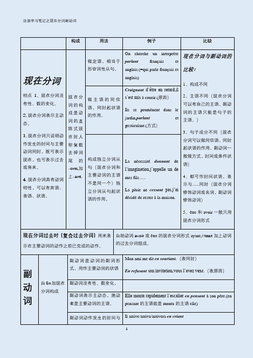 法语学习笔记之现在分词副动词