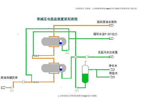 49张装置流程图!