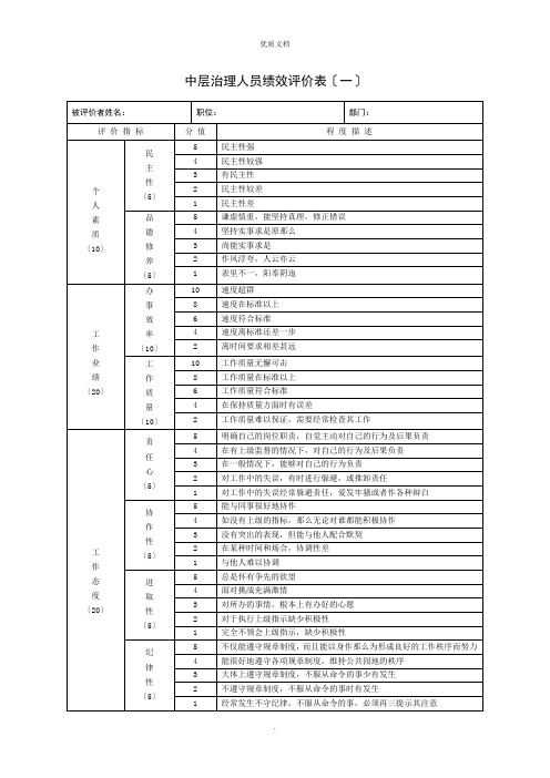 2022年中层管理人员绩效评价表