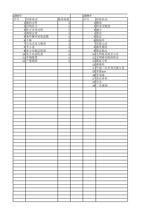 【国家自然科学基金】_独立增量过程_基金支持热词逐年推荐_【万方软件创新助手】_20140729