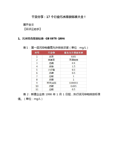 干货分享：17个行业污水排放标准大全！