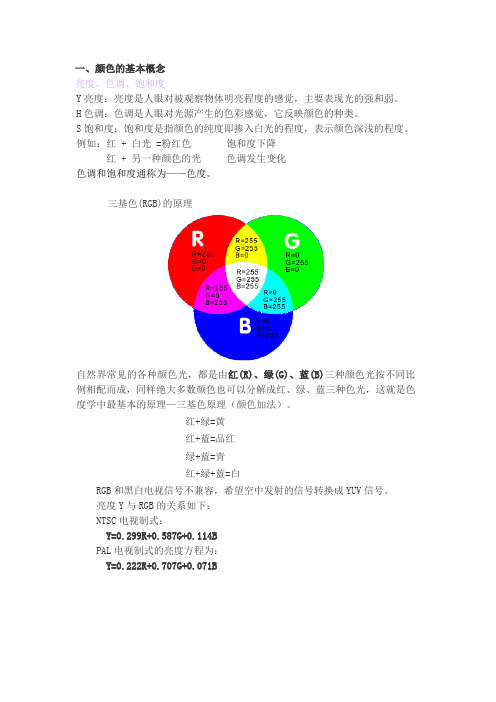 颜色空间概述