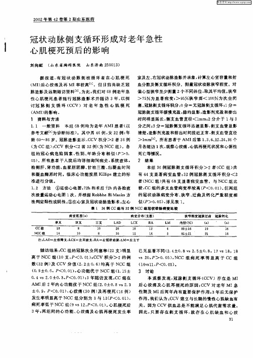 冠状动脉侧支循环形成对老年急性心肌梗死预后的影响