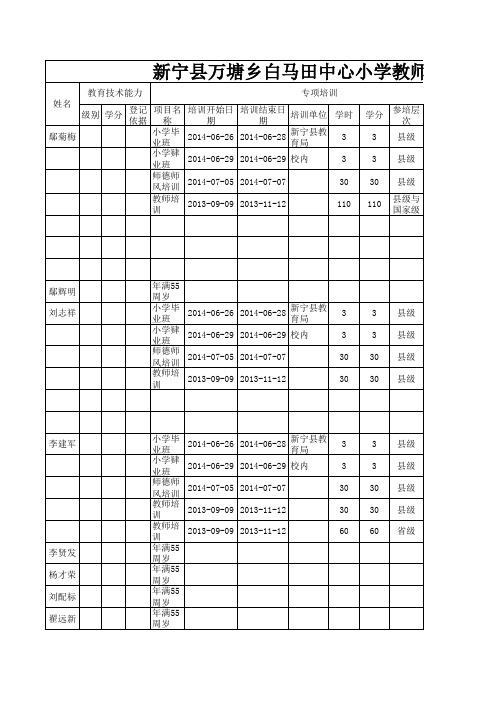 2013-2014学分登记表