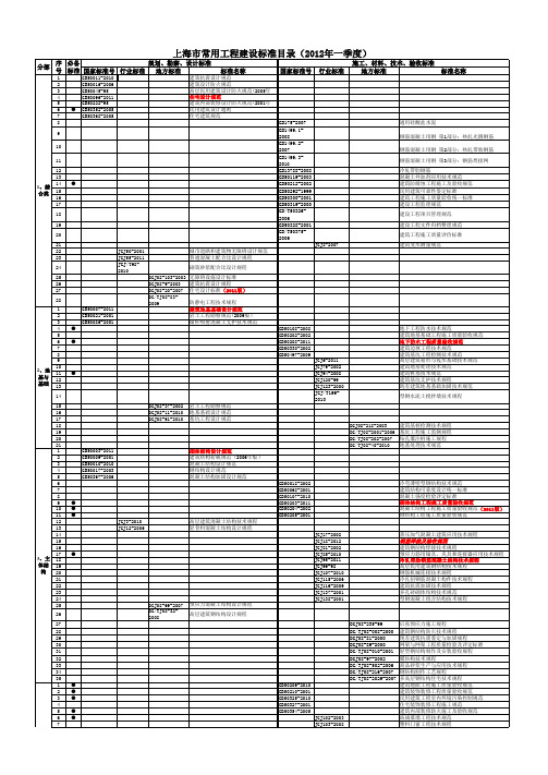 上海市常用工程建设标准目录(2012年一季度)