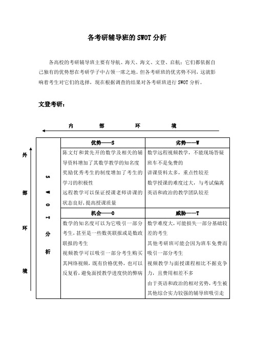 考研班SWOT分析