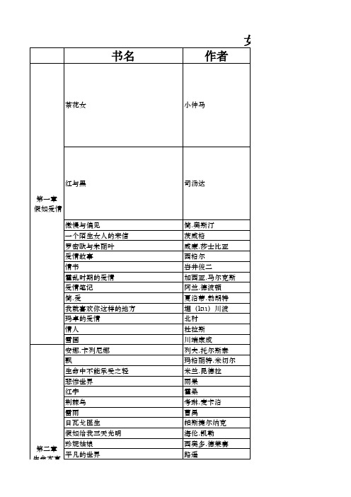 女人一生要读的书