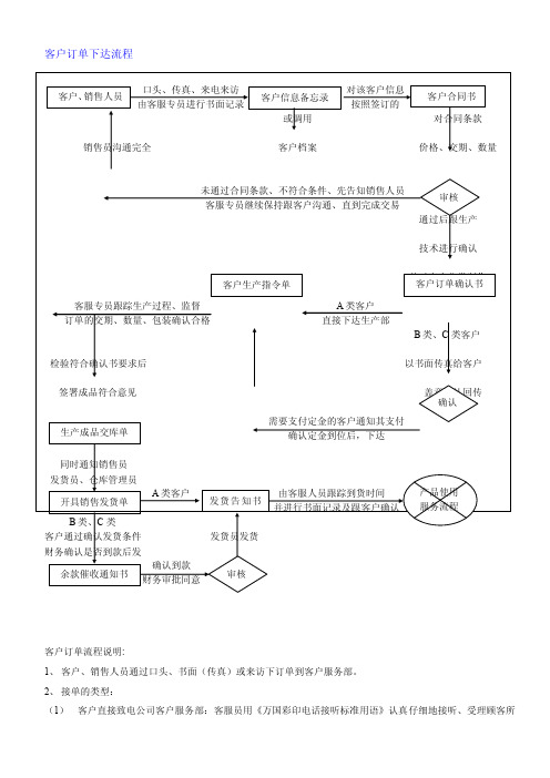 客户订单下单流程[整理]