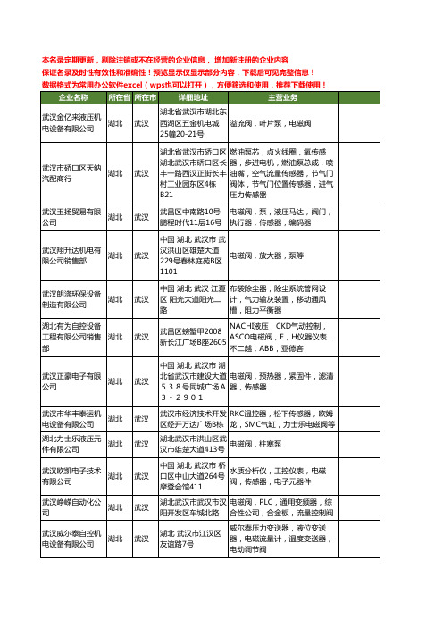 新版湖北省武汉电磁阀工商企业公司商家名录名单联系方式大全309家