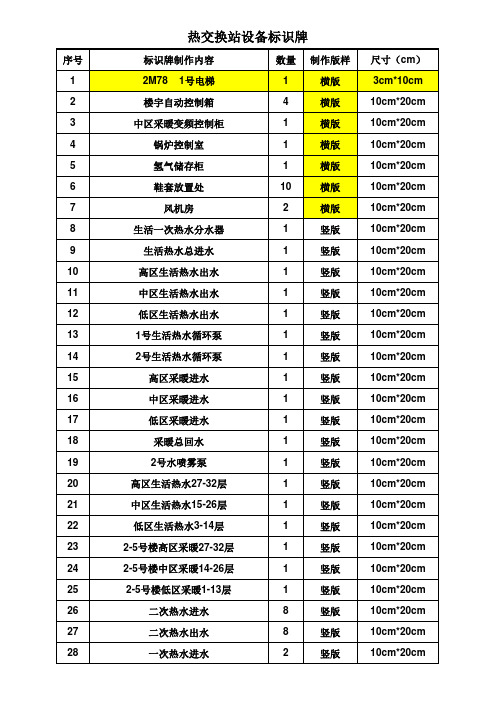 热交换站标识牌