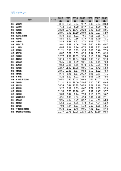 各地区结婚率汇总