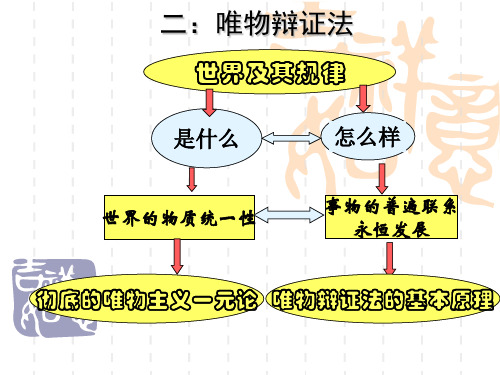 (一)唯物辩证法之总特征