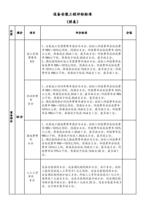 设备安装工程评标标准