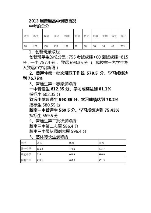 2013届普通高中录取情况