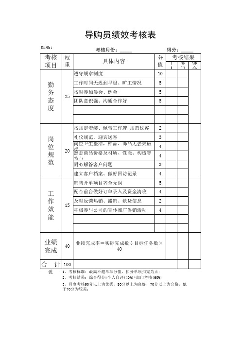 【商家】导购员绩效考核表范本