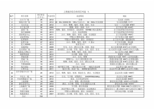 上海城市商业综合体汇总表