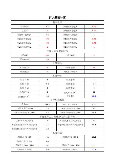 扩大基础计算