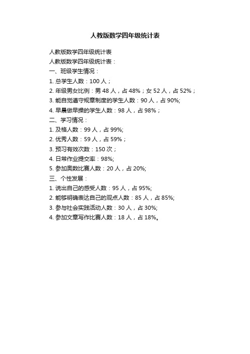 人教版数学四年级统计表