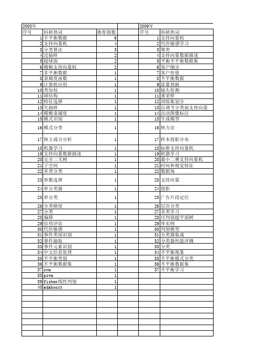 【国家自然科学基金】_不平衡数据分类_基金支持热词逐年推荐_【万方软件创新助手】_20140802
